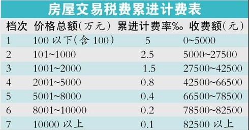 房产税税率_门面收入营业税率(2)