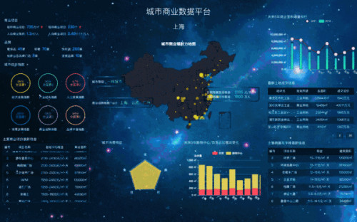 ret睿意德与中商数据联合研发中国城市商业大数据分析平台图片
